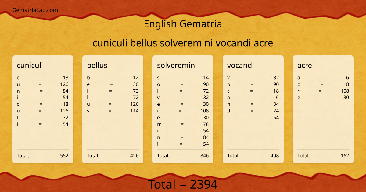 cuniculi bellus solveremini vocandi acre in english Gematria